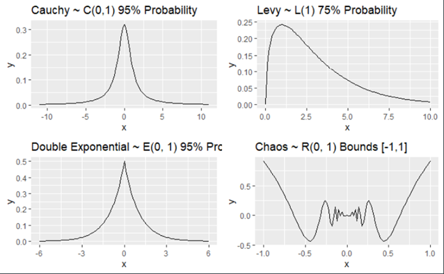 Unit 5) Evolutionary Programming. Cover the Main Concepts of ...