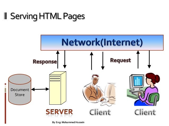 A day with modern internet programming | by keyur patel | Medium