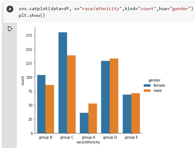 Categorical Plots in Seaborn. What is Seaborn library ? | by Ravjot ...