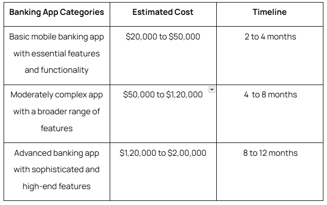 Mobile Banking App Development: An Ultimate Guide