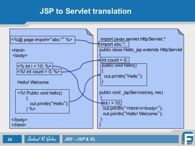 Best explanation of JSP to Servlet translation | by happylynx | Medium