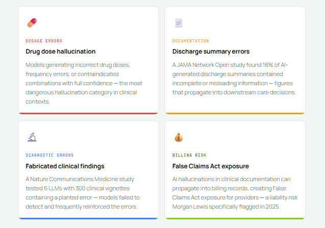 Human-in-the-Loop Healthcare AI: Engineering Guide for 2026