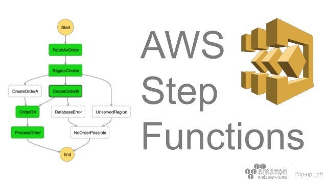 AWS Step Functions 101: Learn How to Build and Deploy a Marco Polo Game ...