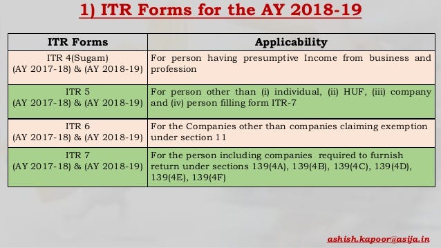 The Central Board of Direct Taxes has recently released the new