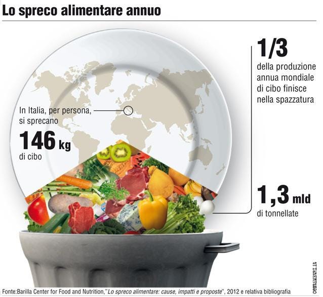 SUPERMERCATI OBBLIGATI A REGALARE I CIBI. LA SVOLTA FRANCESE | by  Alessandro Cossu | Medium