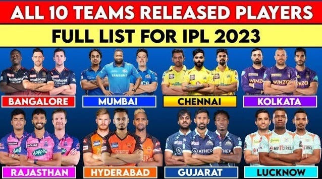 Which players will return in the IPL 2023? | by Play IPL T20 | Medium