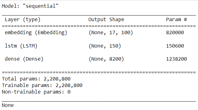 Next Word Prediction Model with Python and Deep Learning | by MOKNIA ...