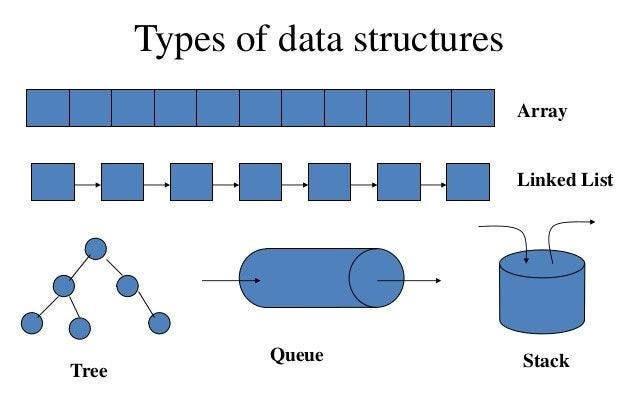 Basic Data Structures for Programmers | by Arunkumar Krishnan | Medium