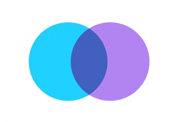 Set Theory and Sense of Self