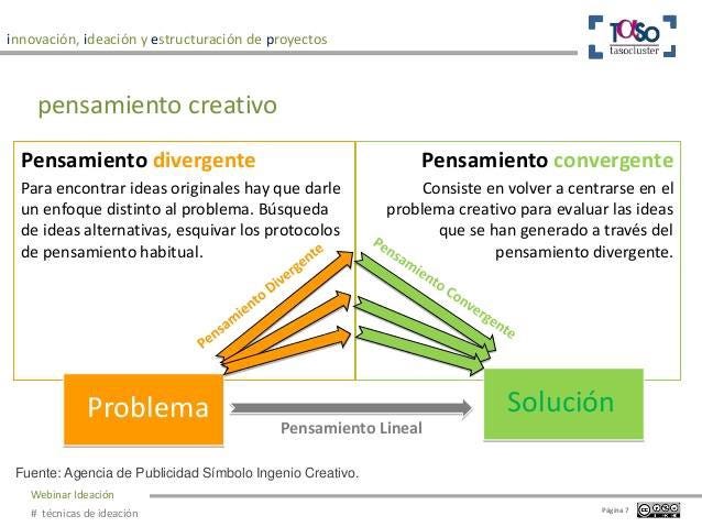 “Entramos en ciclos de pensamiento divergente y convergente” | by