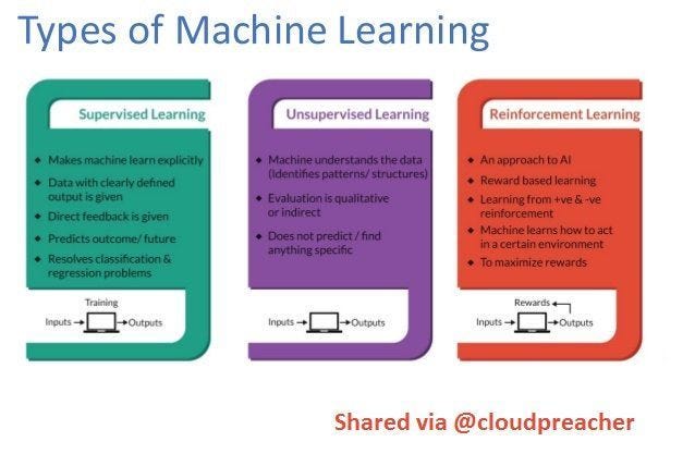 Linear Regression and Cost Function Simplified.. | by Shreedhar ...