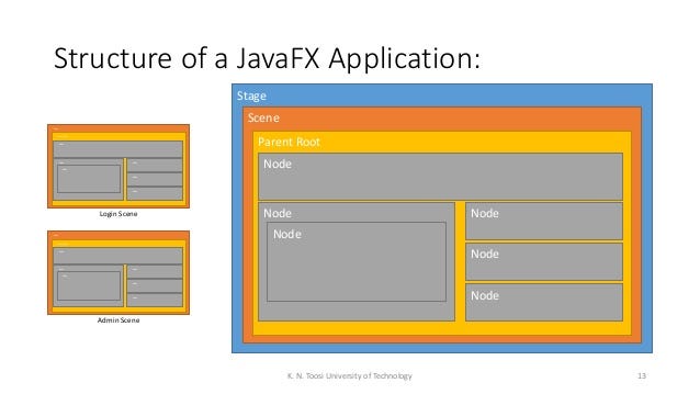 İlk JavaFx Projemizi oluşturalım. | by Burak Kepüç | Medium