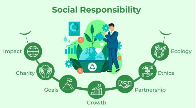 Social Responsibility in the Business World [What Is It & Why Is It  Important] | by Bayden Collins | Medium