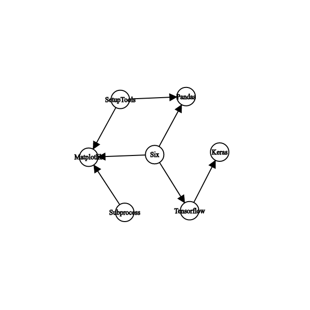 Graphs and Trees using C++ (STL). Introductory Workshop (PClub IITI ...