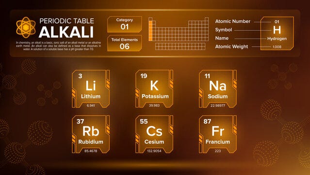 The Reactivity of Alkali Metals: Unveiling the Intricacies