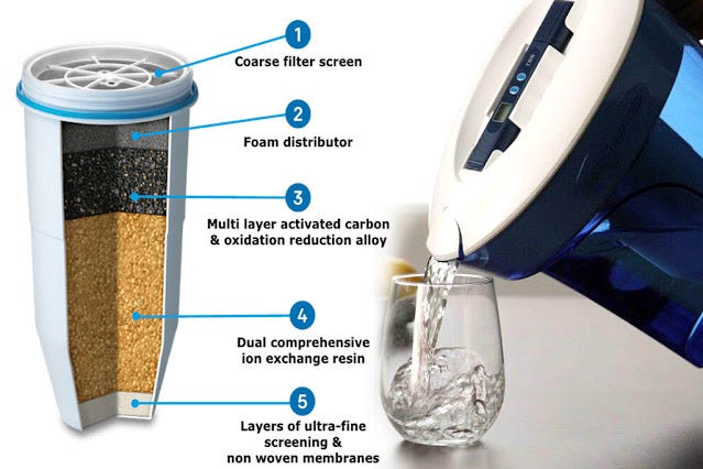How long does a zero water filter last? | zero water - Nemokhan - Medium