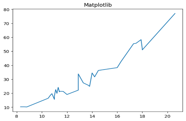 CRIAÇÃO DE GRÁFICOS COM MATPLOTLIB | by Gustavo Câmara | May, 2024 | Medium