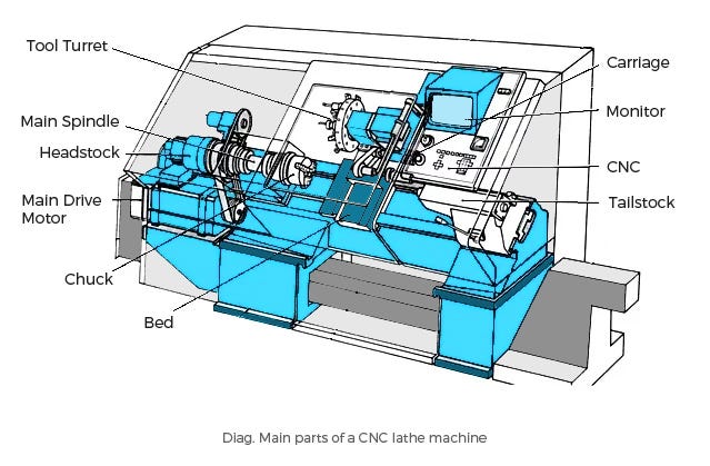 lathe machine diagram