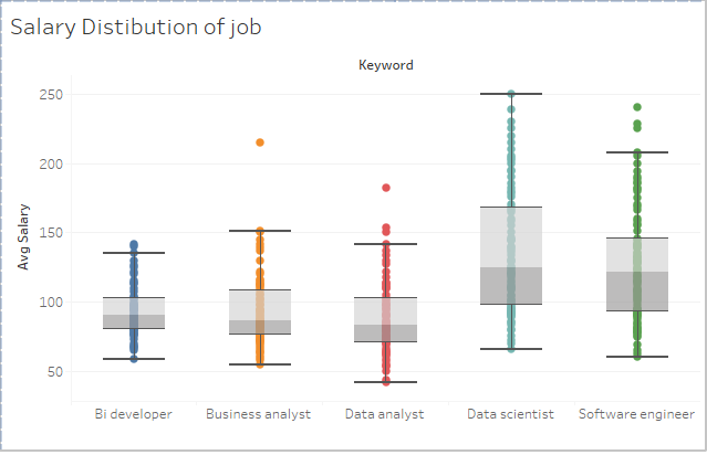 Your Data Engineering Project from Scratch | by Saurav Anand | Medium