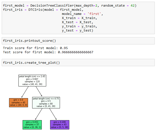 Using Object-Oriented Programming to Streamline Iterative Model ...