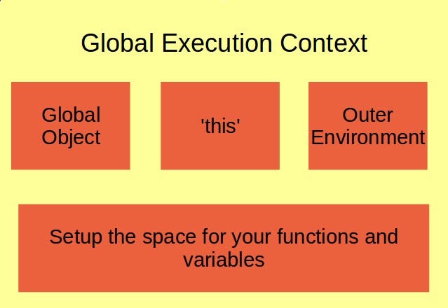 Understand JavaScript Execution Context. | by Nwafor Jude | Medium