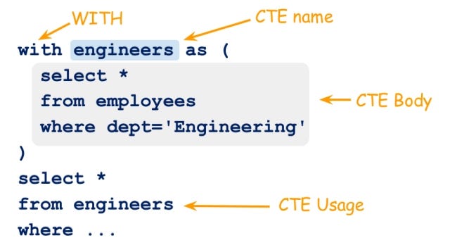 Common Table Expressions (CTEs) & Recursive Queries: Mastering SQL’s ...