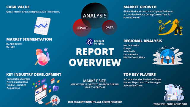 Global Longitudinal Welded Pipe Market Overview: Size, Share, Top ...