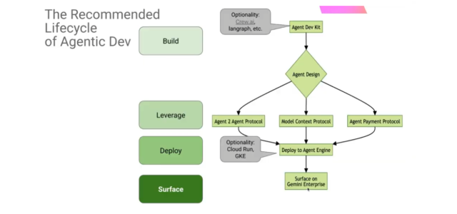 Dr. Ali Arsanjani ODSC AI East Keynote Recap: How to Build Production-Ready Multi-Agent AI Systems