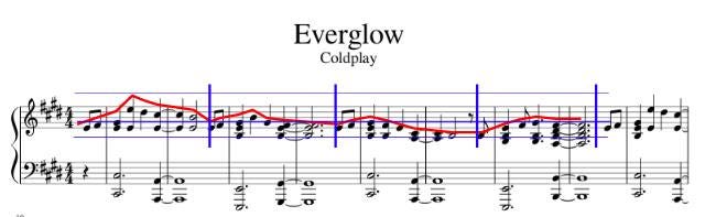 Coldplay — Everglow Music Contour