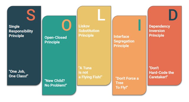 Open-Closed Principle (OCP) in Java | Medium