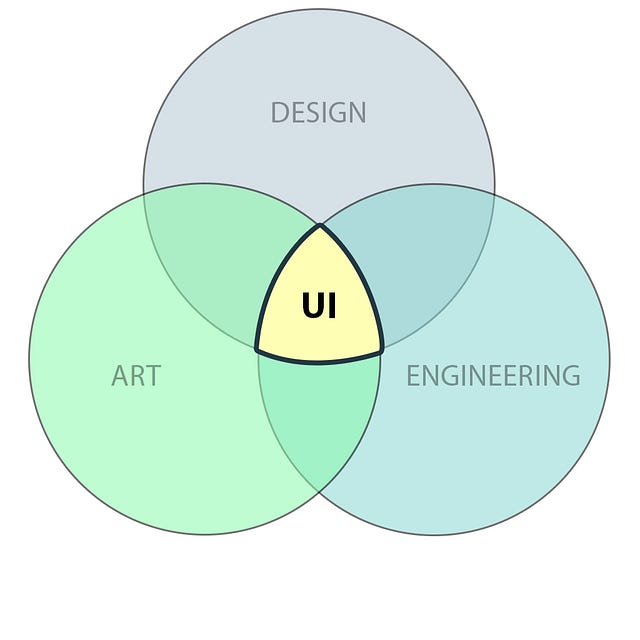 Sort Functionality Ui The UI Sorting Hat | by Caryn Vainio | A UX Designer in GameLand | Medium