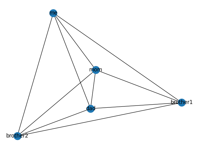 Network Visualizations in Python. Introduction to NetworkX and Pyvis in ...