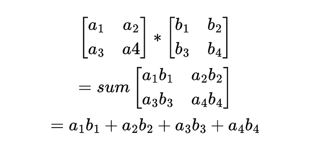 图2：卷积操作的示意图。来源：作者