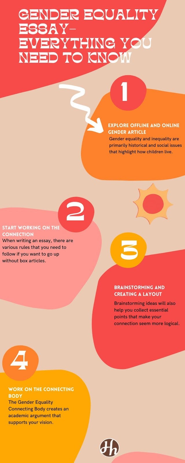 Gender Equality Essay- Everything you need to know. | by Helpinhomework ...