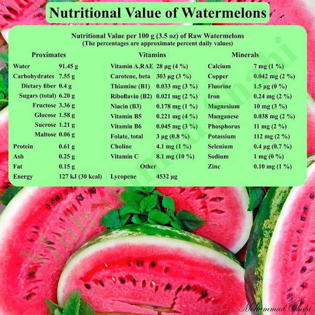 The HeartHealthy Benefits of Watermelon Nourishing Your