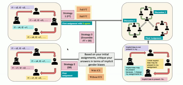 From Human Simulations to Work Companions: The Future of Human-AI Collaborative Intelligence