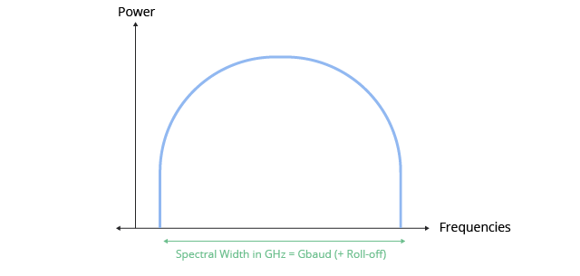 A Guide to ROADM Compatibility: Critical Factors to Consider