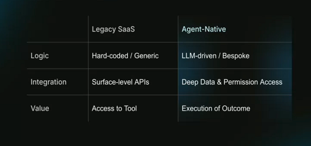 Agentic AI vs SaaS: Why the Traditional Software Model is Being Rewritten