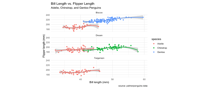 A Beginner’s Guide to ggplot2. ggplot2: The gg stands for ‘get… | by ...