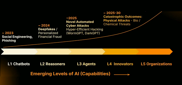 AI's Double-Edged Sword: Innovation, Risk, and the Expanding Attack Surface