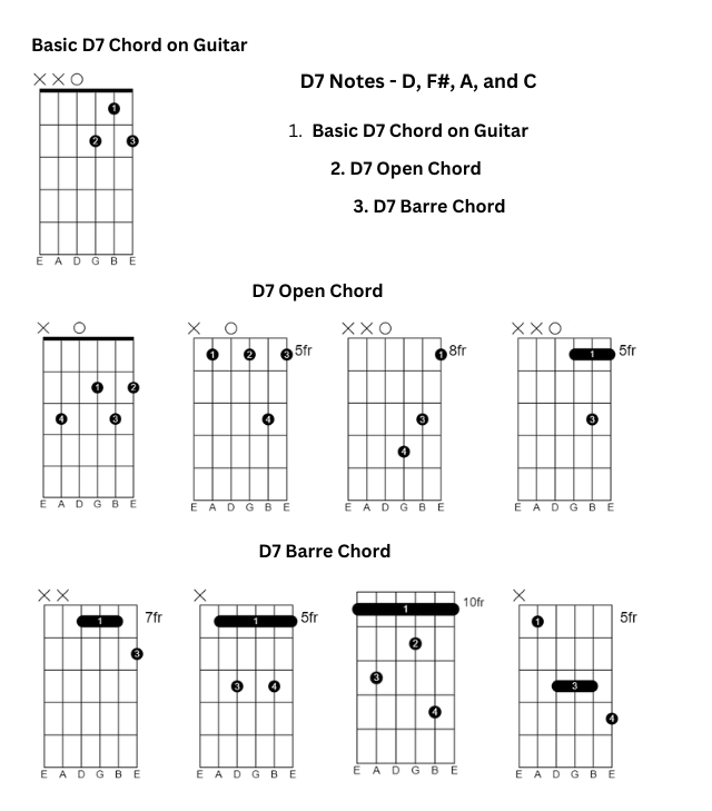 D7 Guitar Chord — Best Ways to Play D7 Chord on Guitar | by Abhishek Shaw |  Medium