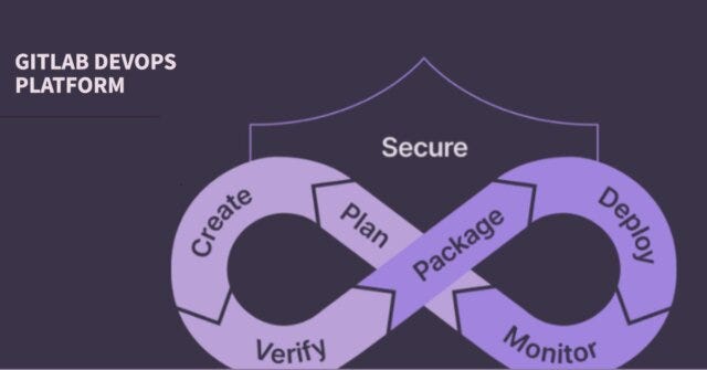 GitLab: The Modern DevOps Platform — okcomputers | by ...