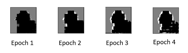 Figure 9: The blocking artifacts seen in the predicted segmentation masks when using the vision transformer for image segmentation. Source: Author(s).