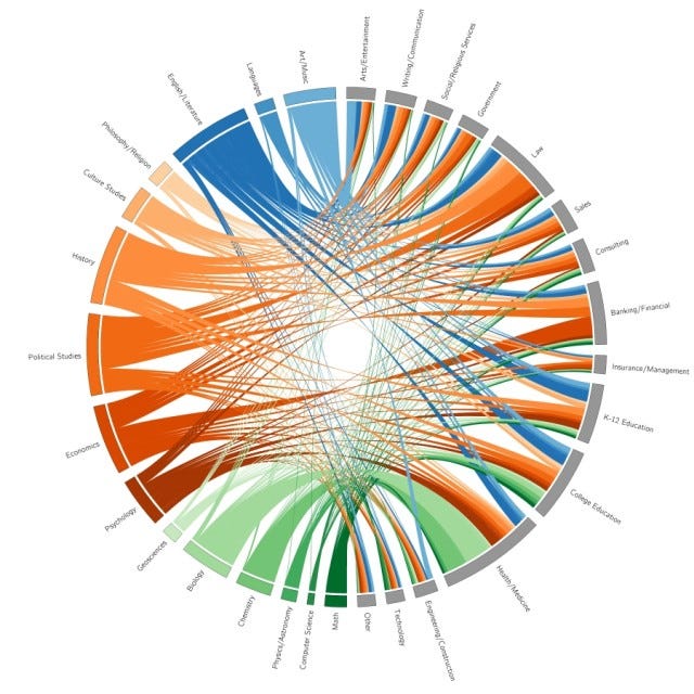 Interactive career data visualization | by Michael Morgenstern ...