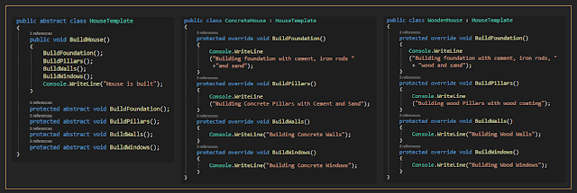 Template Method Design Pattern with an Example | by Mohamed Hashish ...