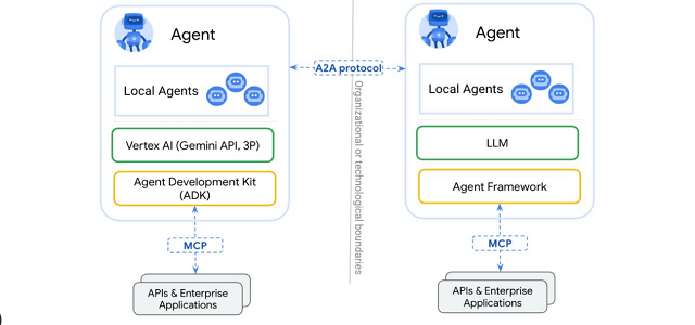 What Is the Agent2Agent Protocol? A Practical Introduction to Multi-Agent AI Systems