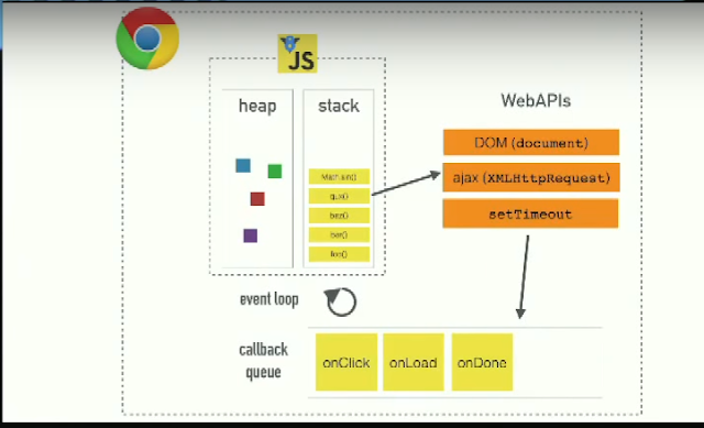 Welcoming JavaScript. Javascript has always been a pain for… | by ...