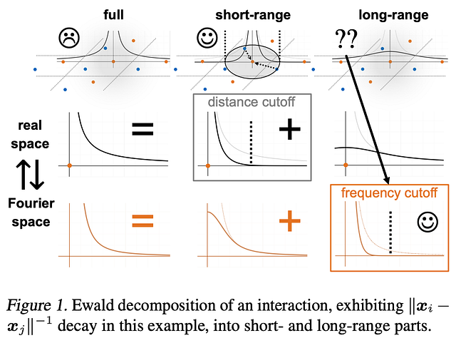 来源：Kosmala等人