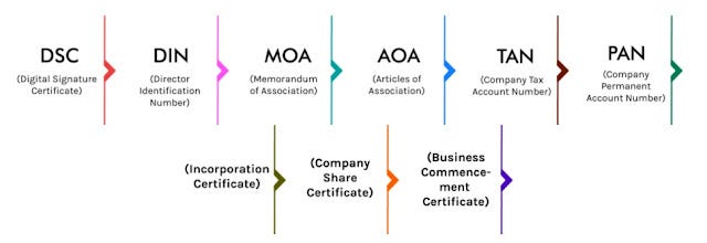 Private Limited Company Registration In India Aavana Solutions Medium   0*LPpOqQwWLrvs5ws8 