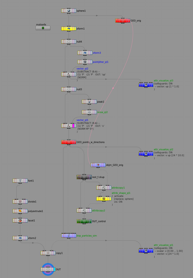 A Houdini node layout method. My method of node network organization